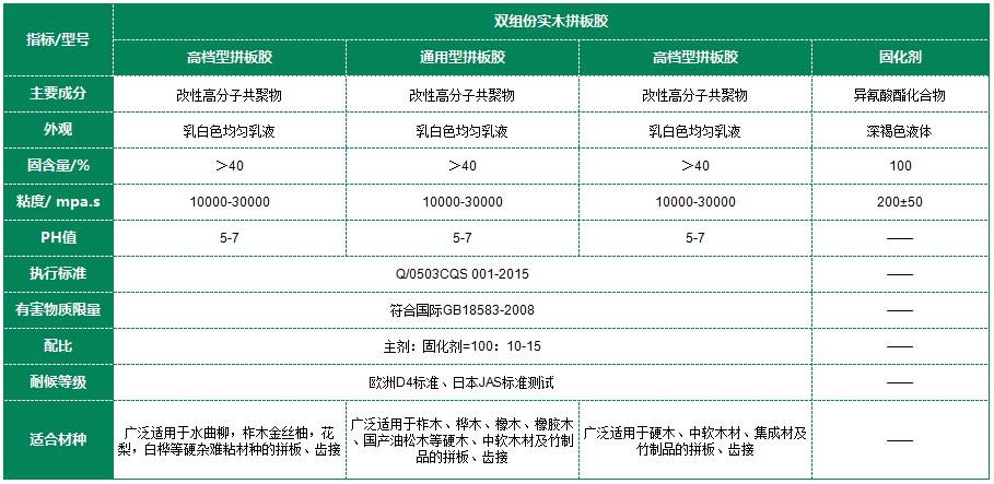 常青樹雙組份實木拼板膠